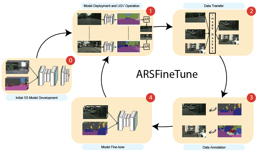 Arsfinetune architecture diagram