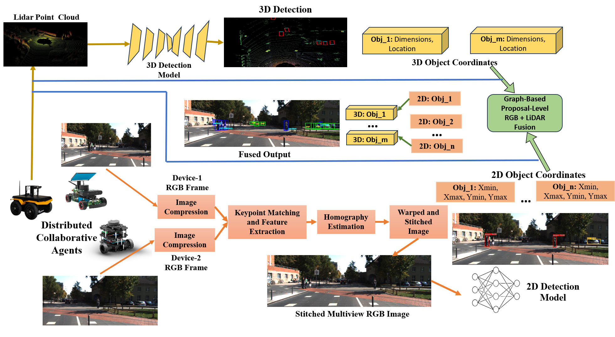 CoOptex architecture diagram