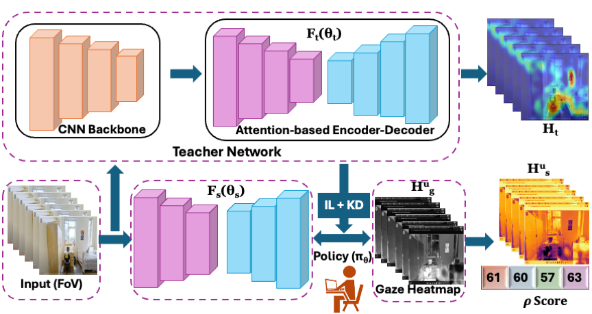 ICDM architecture diagram