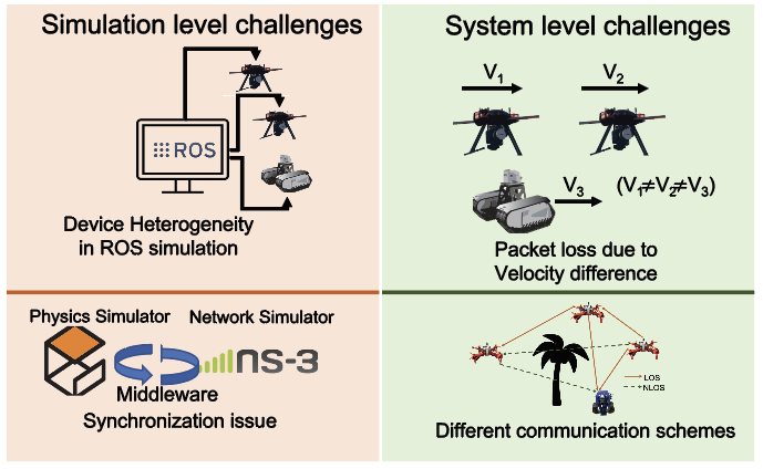 Novel ROS2 architecture diagram