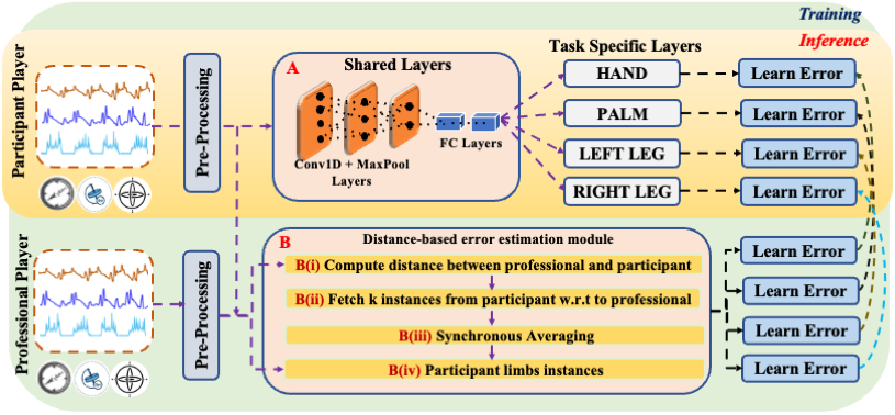 SkillNet architecture diagram