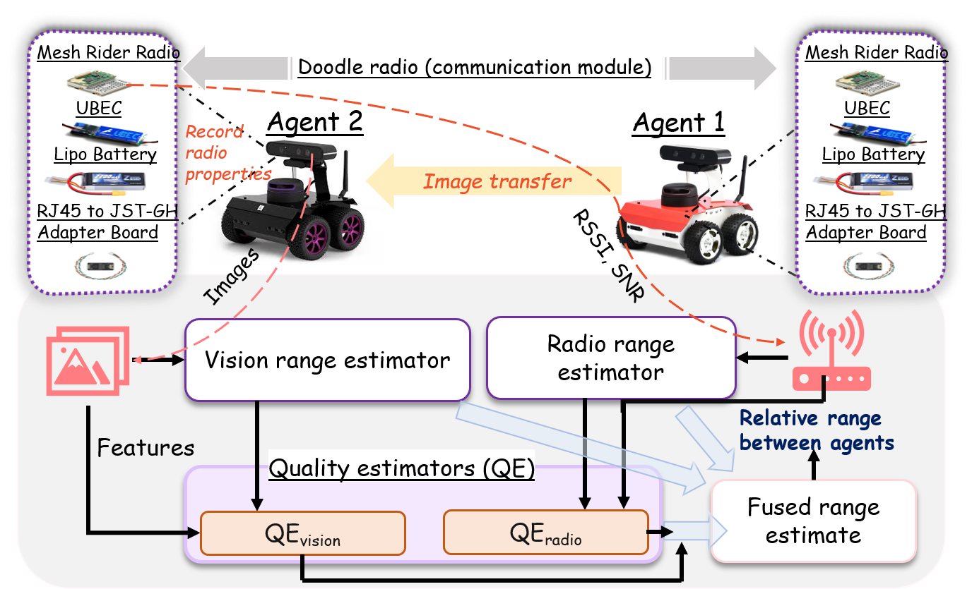 CAViER architecture diagram