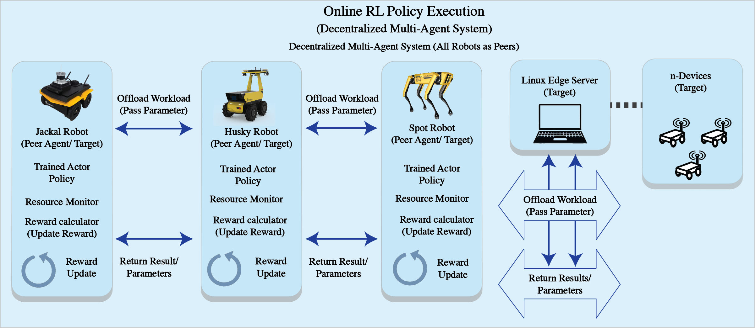 COHORT architecture diagram