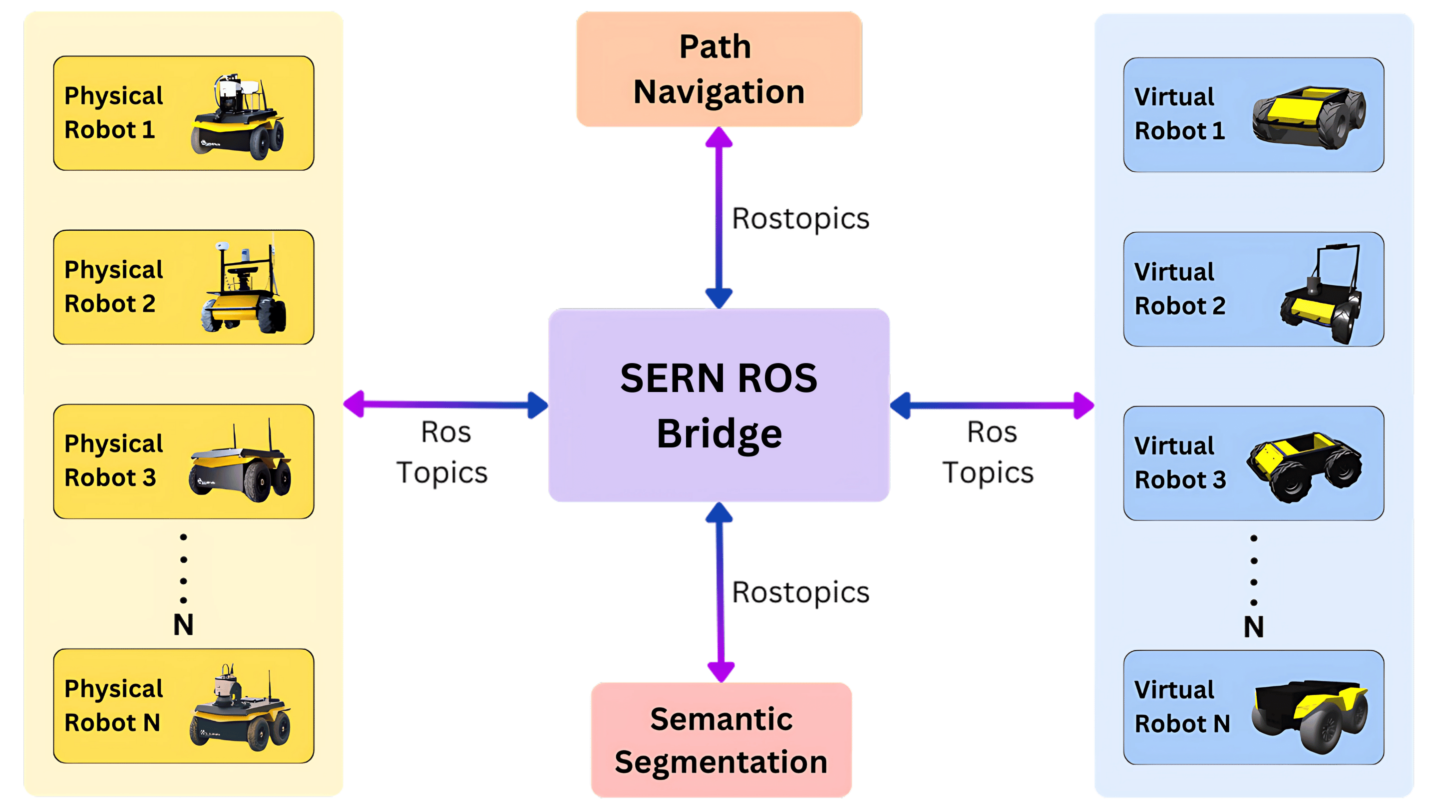 SERN architecture diagram